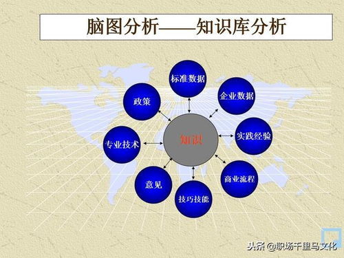 世界500強(qiáng)都在用的管理秘訣 80頁P(yáng)PT純干貨分享，軟件開發(fā)團(tuán)隊(duì)必備